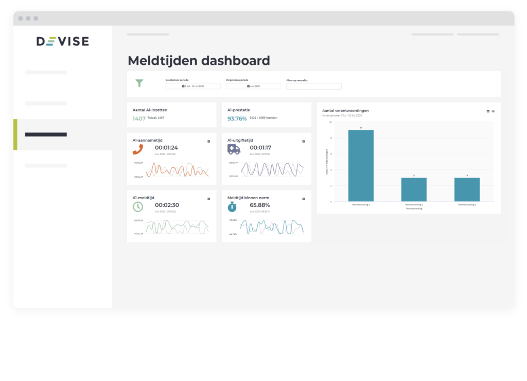 Meldkamerdashboard