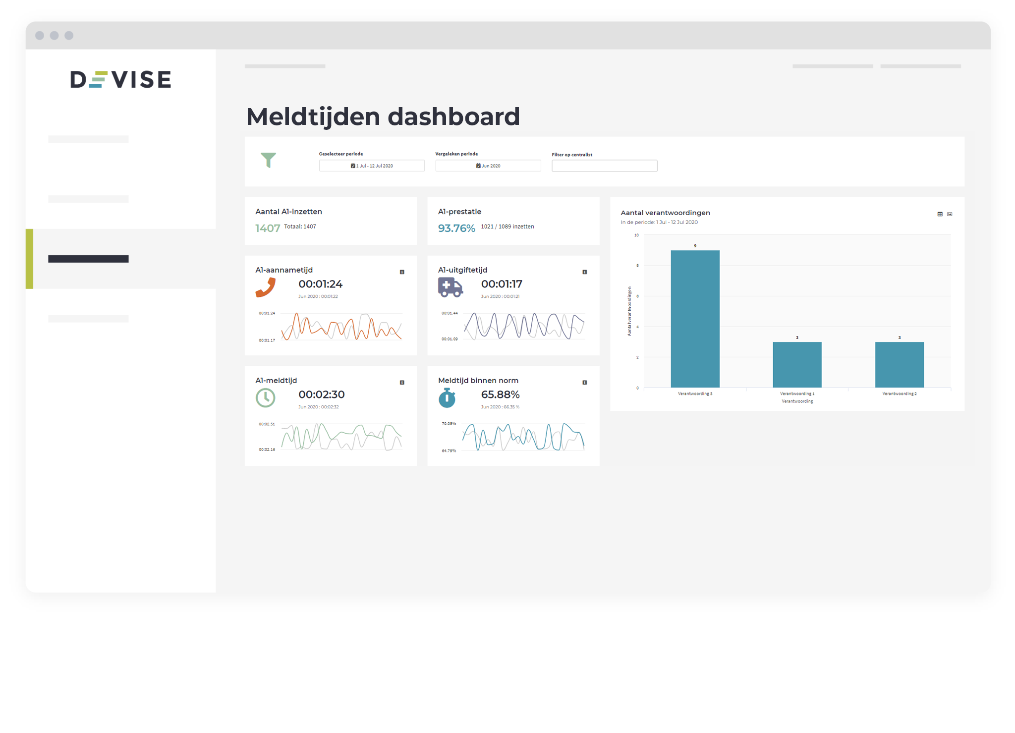 Meldkamerdashboard